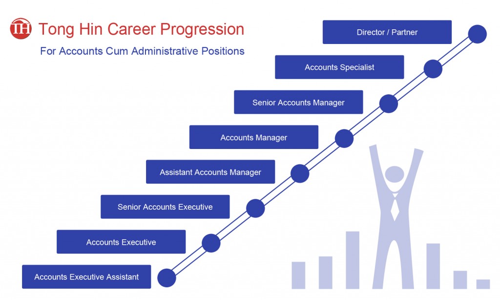 career-progression-charts-accounts-and-admin