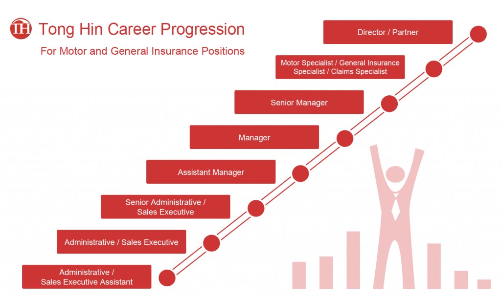 career-progression-charts-motor-and-general